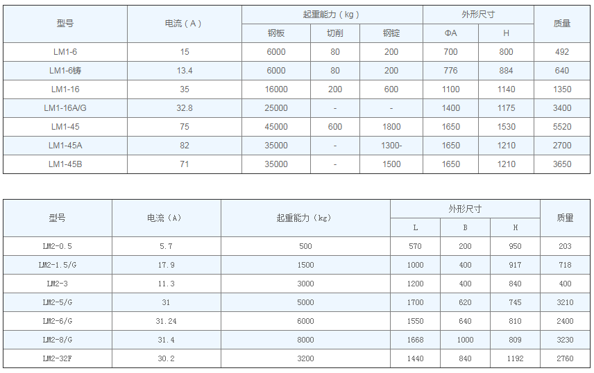 MW1、MW2系列傳統(tǒng)型起重電磁鐵參數(shù)